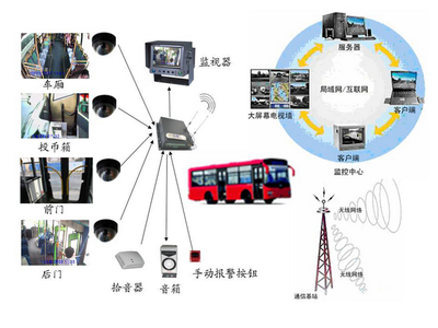 青岛公交“互联网+公交”创新实践经验分享 打造智慧出行新生态