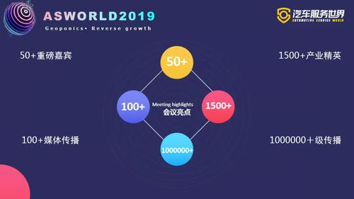 携手服务10万修理厂，零公里冠名2019汽车服务世界大会冬季峰会，驱动行业升级体验
