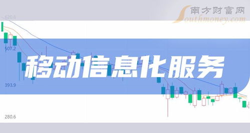 移动信息化服务概念股全解析 上市公司与业务布局汇总