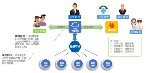 安联网守护养老安全 互联网快速发展的时代，如何做好养老服务互联网信息服务